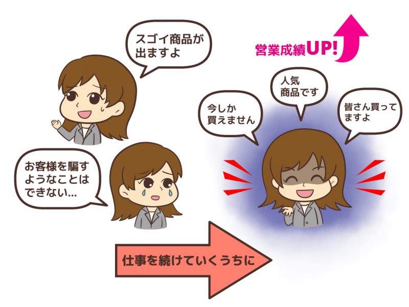 初め持っていた罪悪感は「慣れ」「感覚の麻痺」によりすっかり消え去ってしまう保険マン証券マン