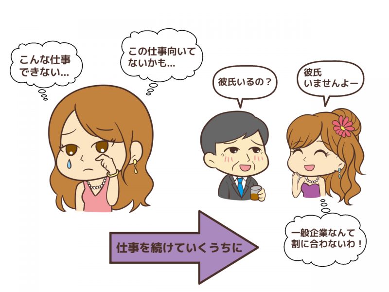 ホステスの仕事に慣れてしまった人