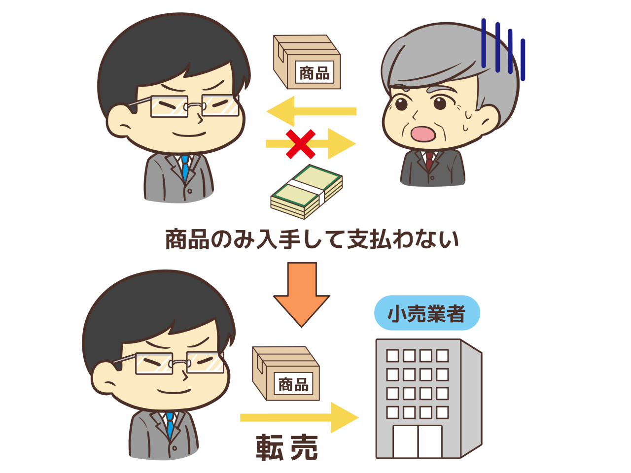 取り込み詐欺と転売