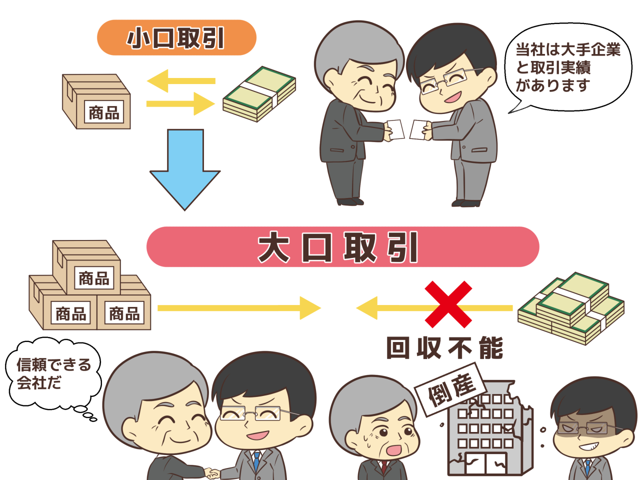 取り込み詐欺の特徴