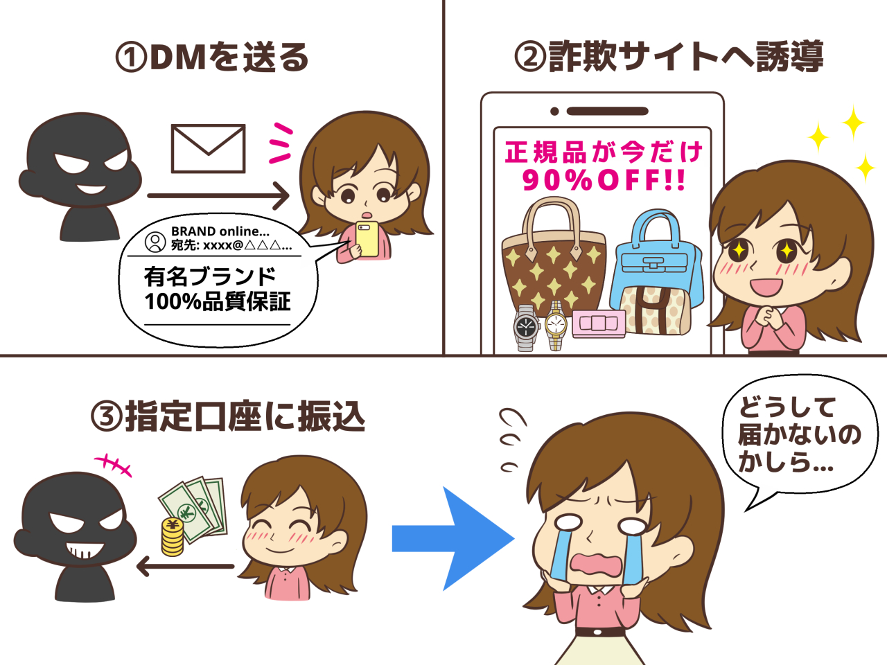 スーパーコピー詐欺のアプローチと流れ