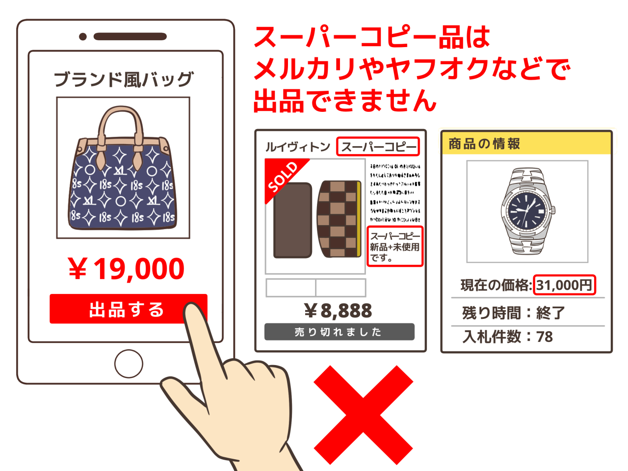 スーパーコピー品をメルカリやヤフオクなどで出すのは絶対NG