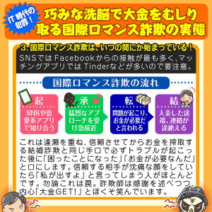 IT時代の犯罪!巧みな洗脳で大金をむしり取る国際ロマンス詐欺の実態