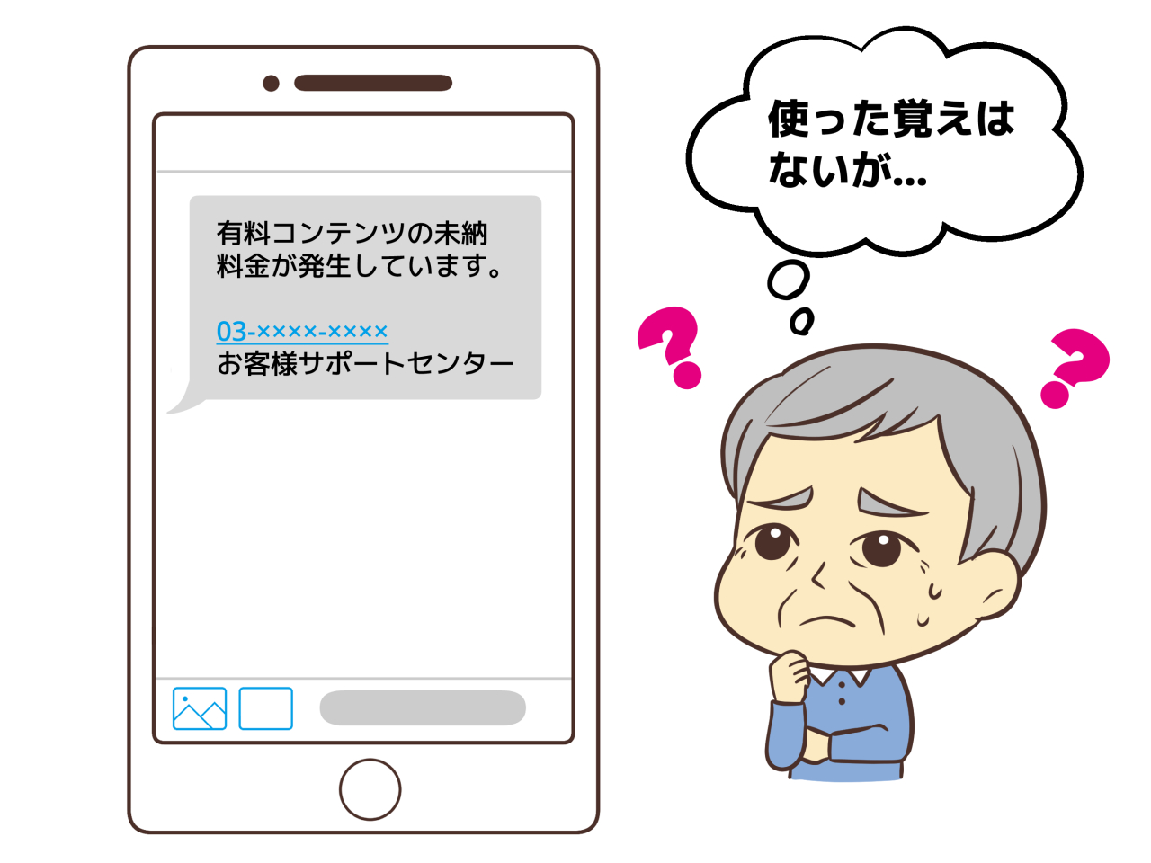 架空請求詐欺（SMSを使ったもの）