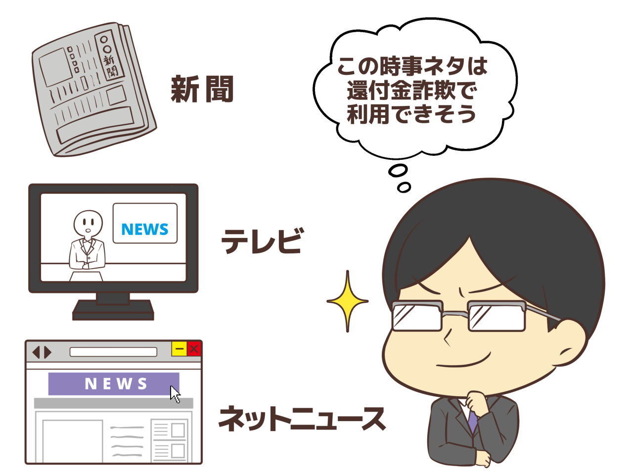 還付金詐欺の犯人は時事ネタを細かくチェック