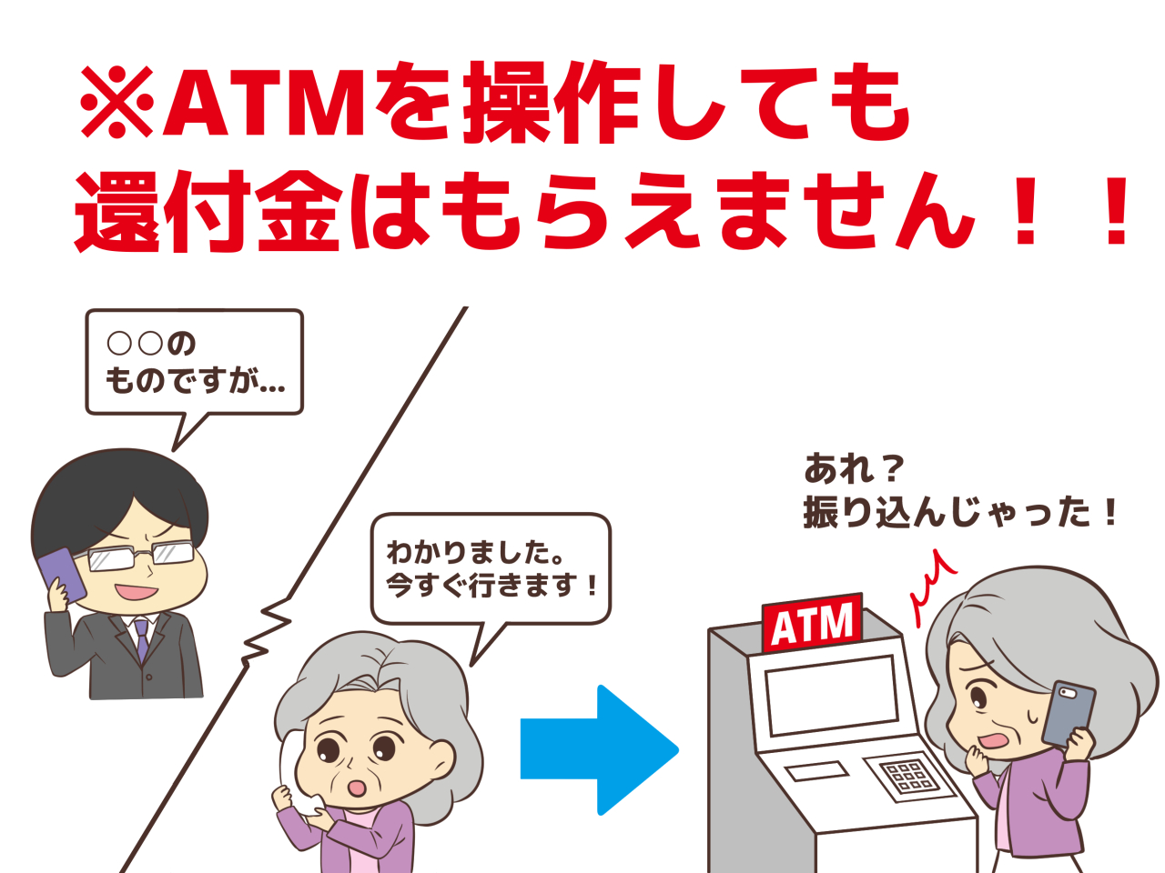 還付金詐欺への対応策