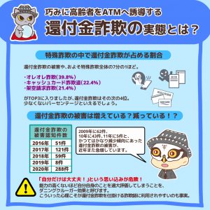 巧みに高齢者をATMへ誘導する還付金詐欺の実態とは？