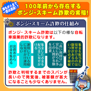 100年前から存在するポンジ・スキーム詐欺の実態!誰もが人生で一度は遭遇する!?