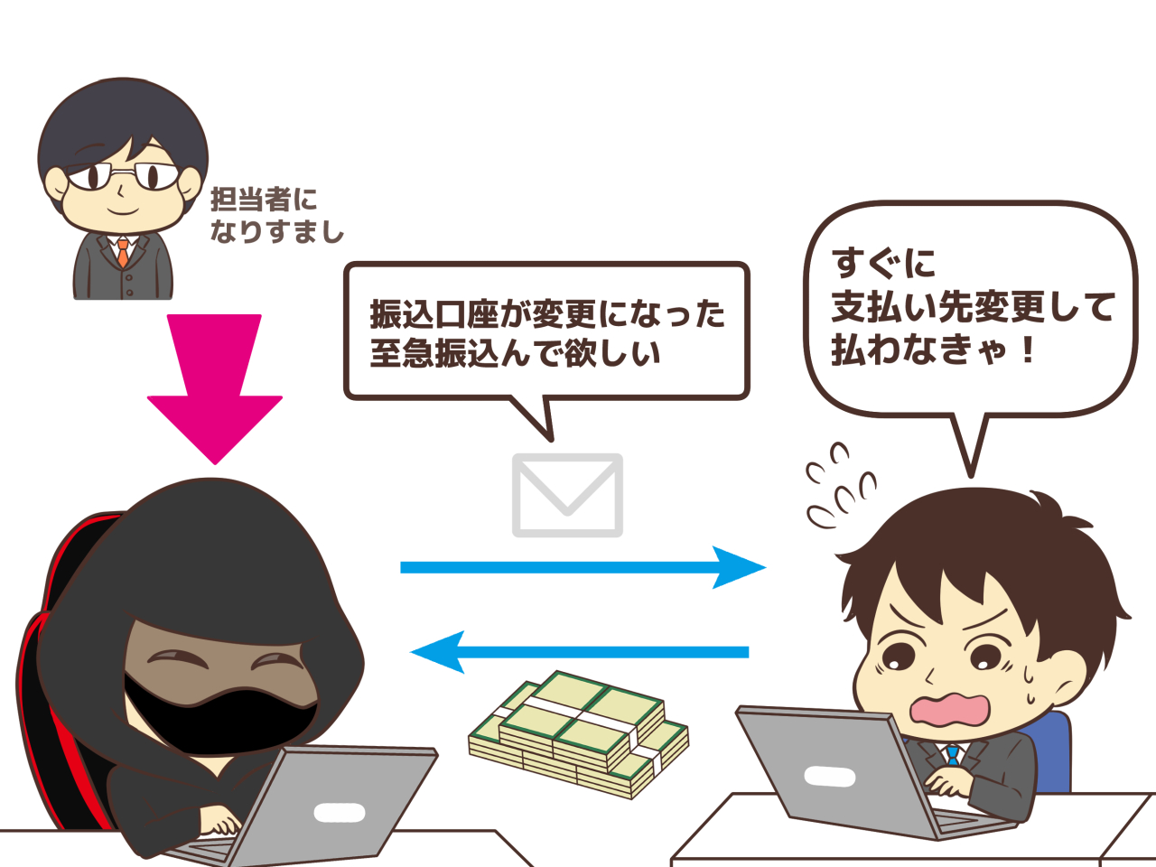 スペアフィッシング