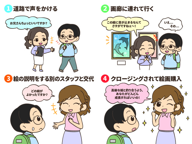 絵画商法の一連の手口